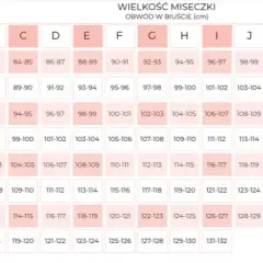 Jak prawidłowo mierzyć obwód biustu? Bez stanika czy w nim?