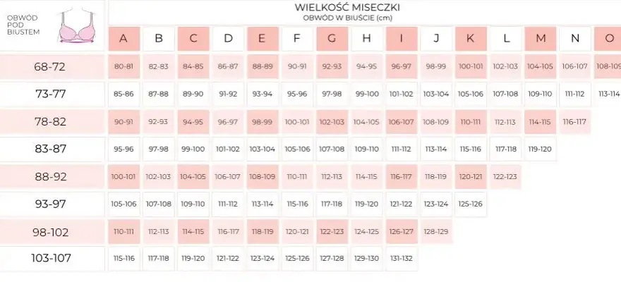 Jak prawidłowo mierzyć obwód biustu? Bez stanika czy w nim?
